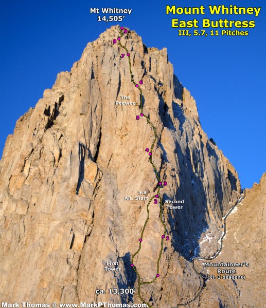East Buttress of Mt Whitney based off of SuperTopo. If taking the 5.8 ...