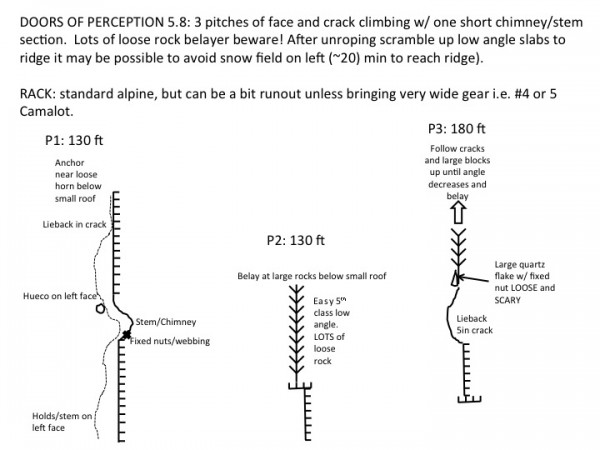 Here is my version of the topo for those interested in climbing it.