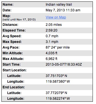 Indian Creek Trail Stats