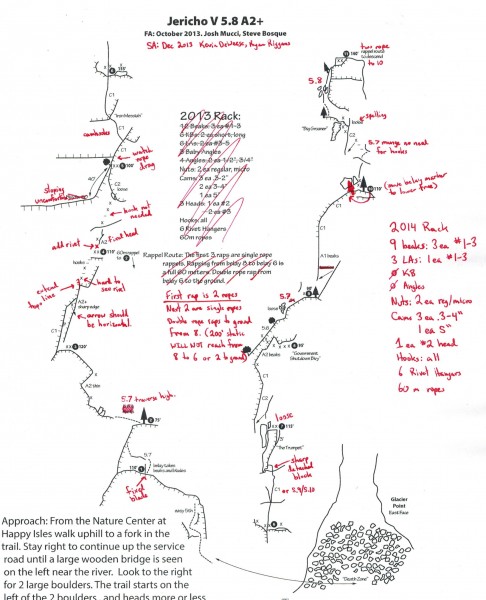 route notations