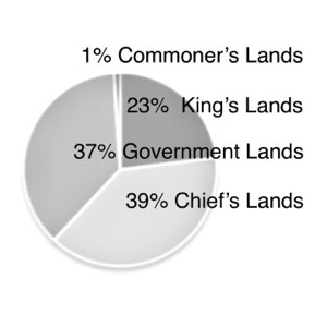 Land distribution after the Great Mahaele.